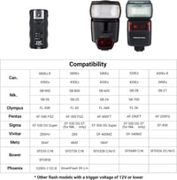 Sony Alpha és RX sorozatú fényképezőgépekhez JJC vezeték nélküli vakukioldó szett (2 vevővel) 5