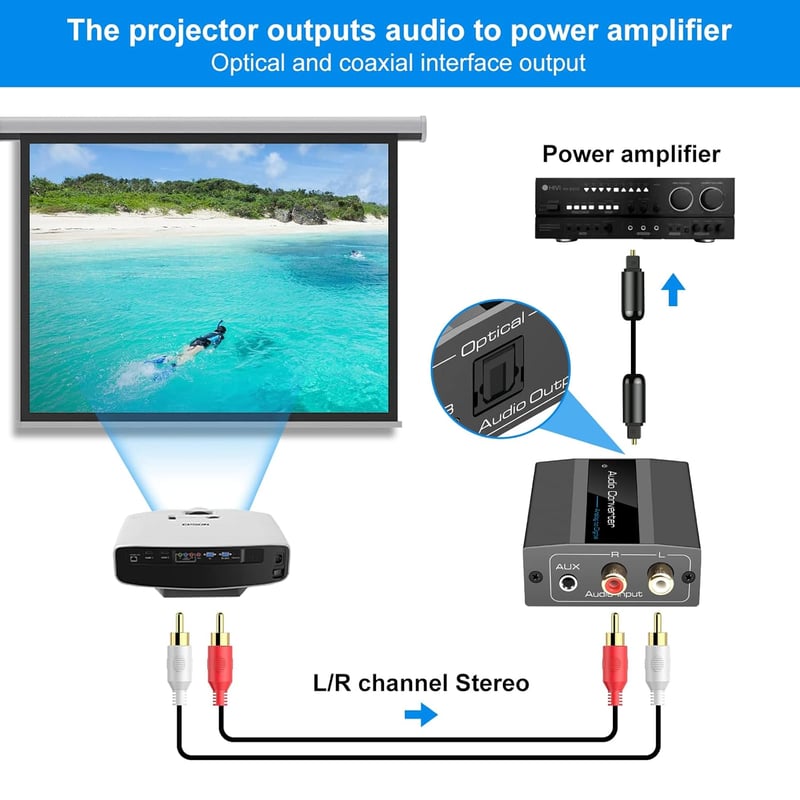 VEDINDUST Analóg-Digitális Audio Konverter RCA/3.5mm AUX - Koaxiális/Optikai Átalakító PS4, PS5, Xbox, DVD, TV Készülékekhez, USB Tápellátás