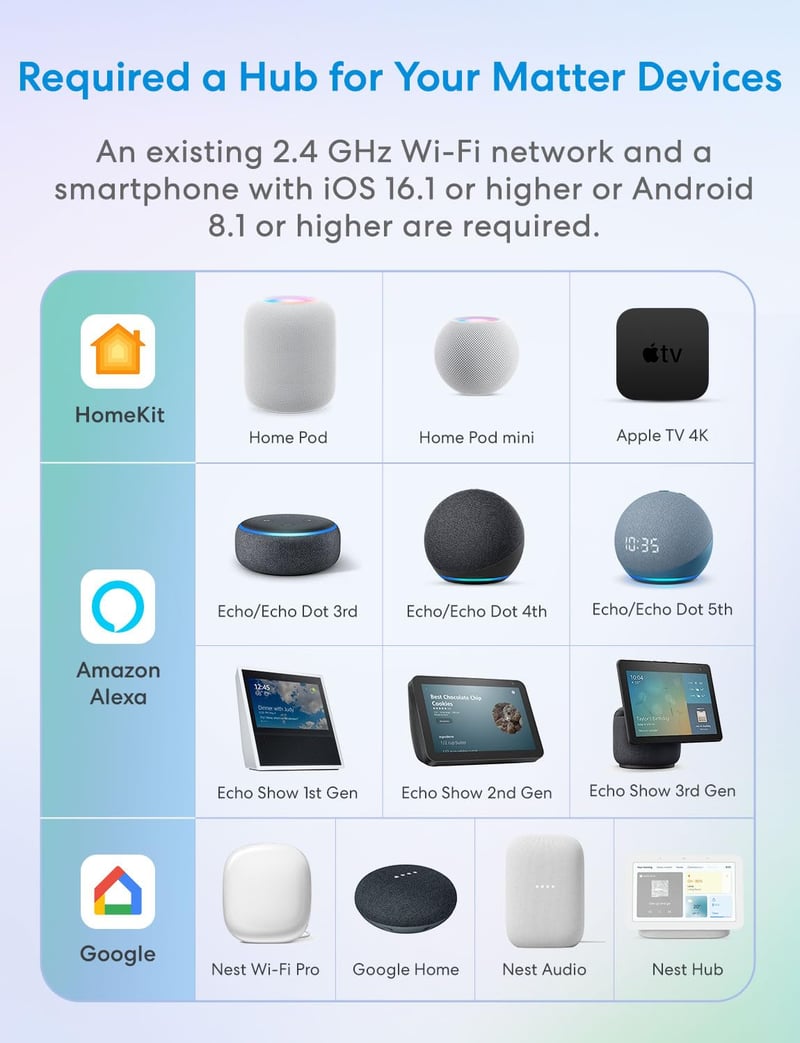 Meross Okos Konnektor Energiafogyasztás Méréssel, WiFi Aljzat 16A, Hangvezérléssel, Apple Home, Alexa és Google Kompatibilis, 4 db Fehér