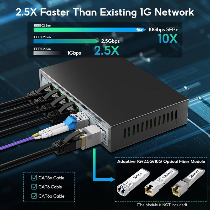 SODOLA 2.5G Webes Menedzselhető Switch - 4 x 2.5G RJ45 + 2 x 10G SFP+ Port, 60Gbps Sávszélesség, VLAN/QoS Támogatás, Fém Ház, Hálózati Kapcs