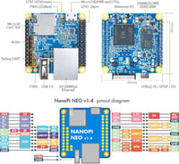 NanoPi Neo MMDVM Hotspot - Hordozható WiFi-s OLED kijelzős DMR/DSTAR/YSF rádió 7