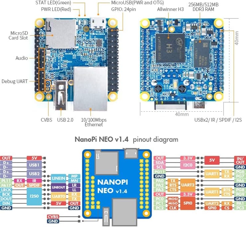 NanoPi Neo MMDVM Hotspot - Hordozható WiFi-s OLED kijelzős DMR/DSTAR/YSF rádió