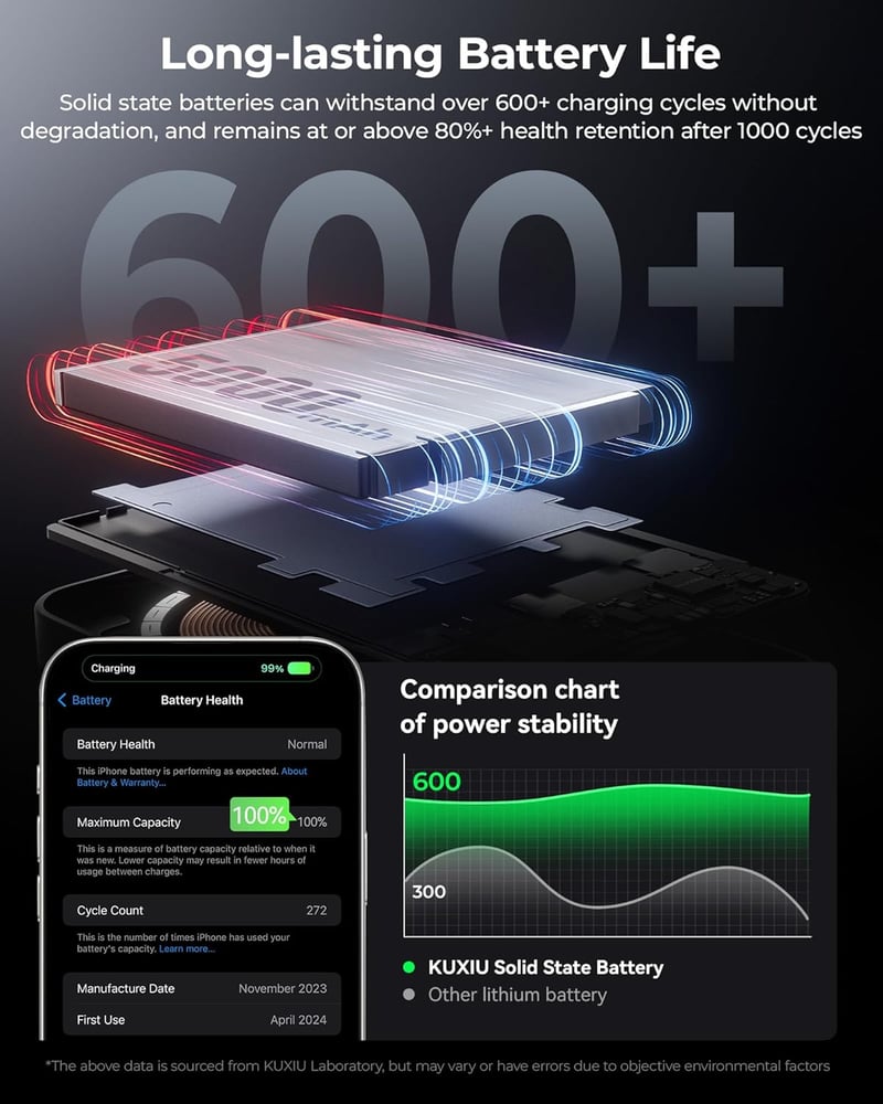 KU XIU Szilárdtest Powerbank Magsafe-hez - Qi2 15W Mágneses Külső Akkumulátor iPhone 16/15/14/13/12 Sorozathoz, 5000mAh Vezeték Nélküli