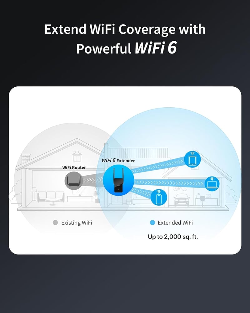 BrosTrend AX1500 WiFi 6 Erősítő Dual Band 1500Mbps Gigabit LAN Port