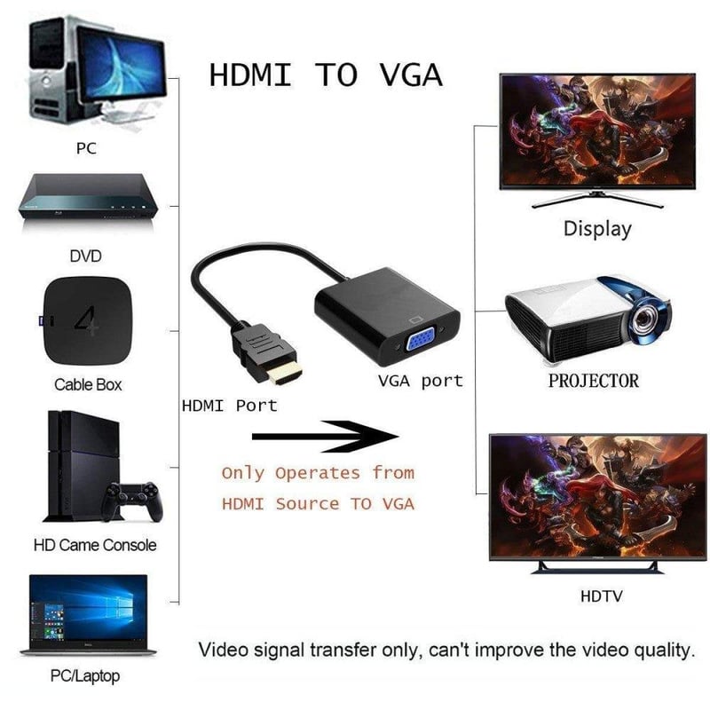HDMI-VGA Átalakító Adapter Kábel Fekete - Újracsomagolt