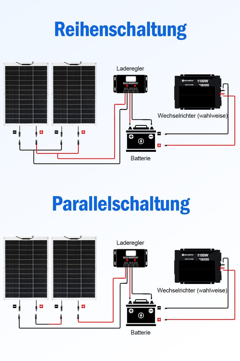ECO-WORTHY 260W Flexibilis Napelem (2x130W) - Üvegszálas, 12BB Monokristályos, 23% Hatásfokú - Erkélyre, Lakóautóra, Hajóra, Kempingezéshez,