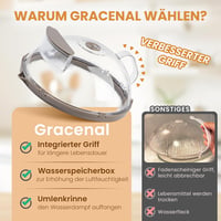 Gracenal Mikrohullámú Ételfedő 26 cm - Integrált Fogantyúval, Páraelvezető Rendszerrel, Fröccsenésgátló Konyhai Kiegészítő, Falra Akasztható 4