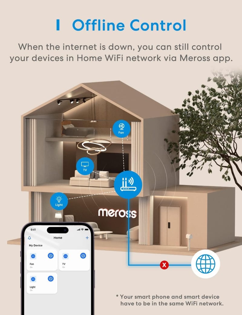 Meross WiFi Okos Konnektor Energiafogyasztás Méréssel - Alexa és Google Home Kompatibilis Időzíthető Távirányítható Aljzat, 16A 3840W, 2db F