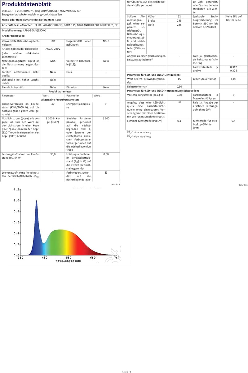 Liper 30W LED mennyezeti lámpa, hidegfehér, vízálló, IP65, kerek, 25,5cm