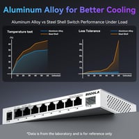 SODOLA 8-Port 2.5Gb Webes Menedzselt Switch 10G SFP+ Porttal - Alumínium Hűtéssel és Mágneses Talpakkal - LACP/QoS/VLAN Hálózati Eszköz Otth 6