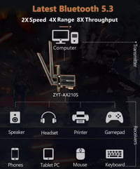 Ziyituod AC1200 WiFi PCI-E adapter Bluetooth 4.2 asztali számítógéphez 3