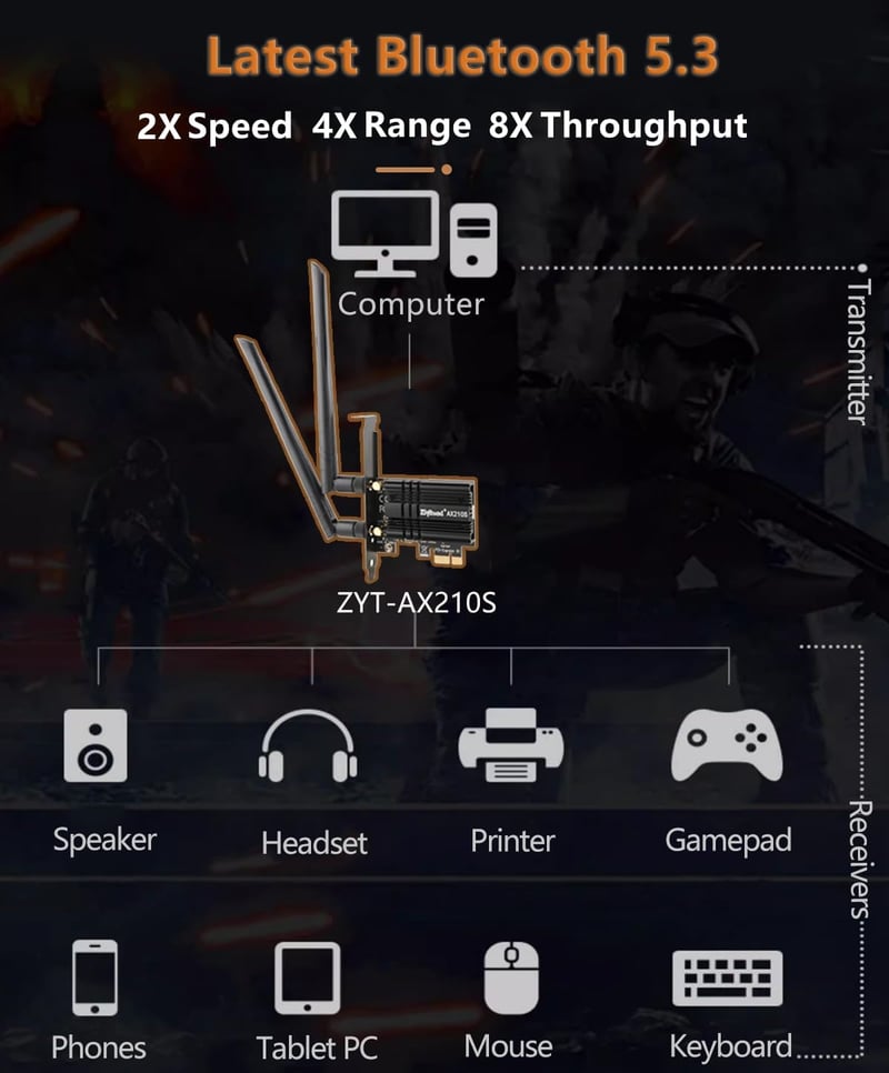 Ziyituod AC1200 WiFi PCI-E adapter Bluetooth 4.2 asztali számítógéphez