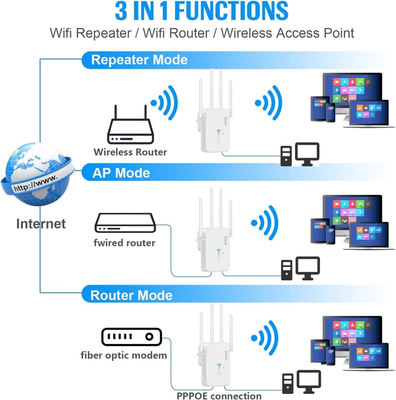 TP-Link 1200Mbps Dual Band WiFi Jelerősítő 4 Antennával és 2 LAN Porttal