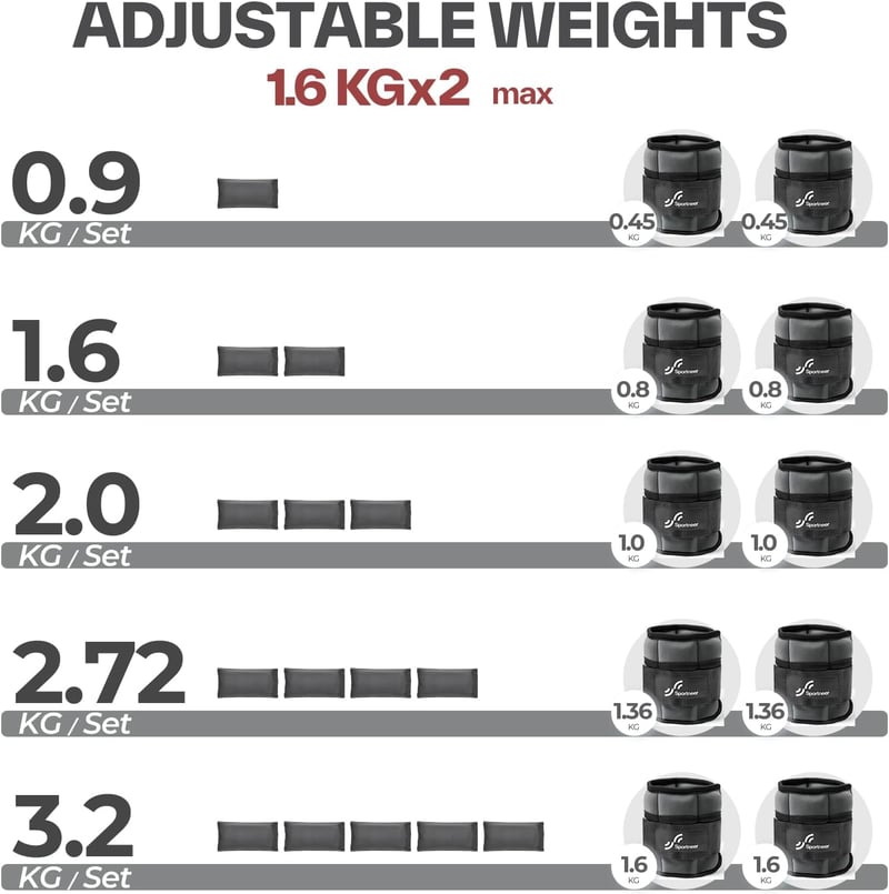 Sportneer Állítható Bokasúly Szett - Neoprén Súlypánt 0,45-1,6 kg/db (0,9-3,2 kg/pár) Erőnléti Edzéshez, Futáshoz, Otthoni Fitneszhez