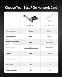 BrosTrend 2.5G Gigabit Ethernet PCIe hálózati kártya alacsony profillal 5