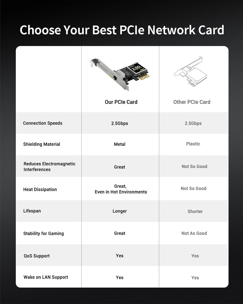 BrosTrend 2.5G Gigabit Ethernet PCIe hálózati kártya alacsony profillal