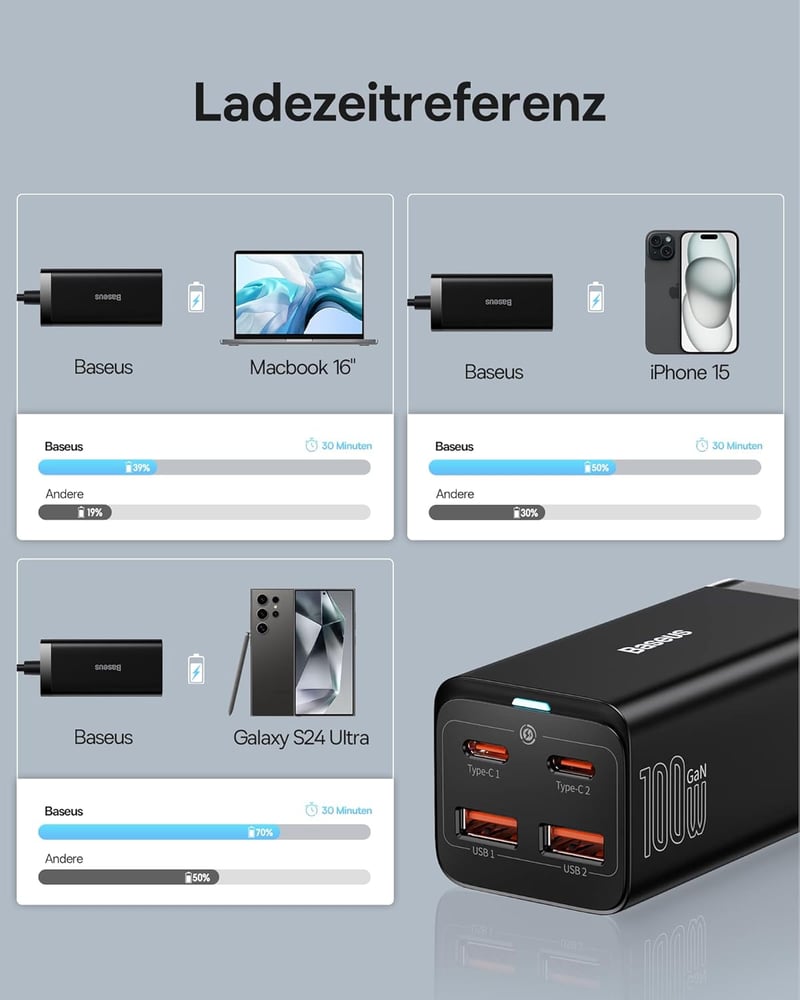 Baseus 100W GaN3 USB-C gyorstöltő 4 porttal, MacBook, iPhone 15, Samsung S24 kompatibilis