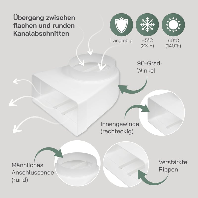 Vent Systems 90 fokos szögletes-kör alakú légcsatorna átalakító, 220x90 mm téglalap alakú csőről Ø150 mm kerek csőre, szellőztető rendszerek