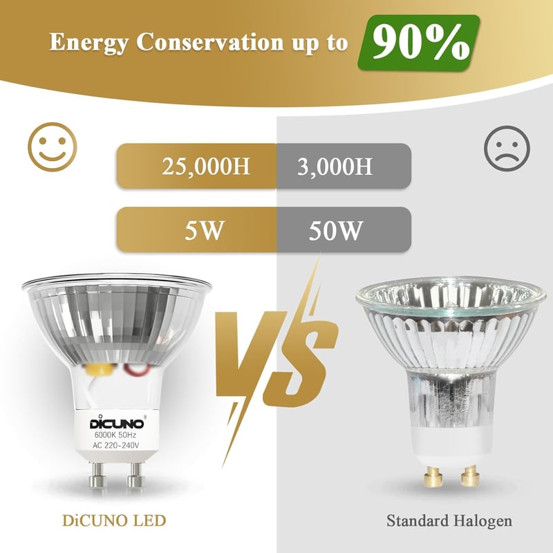 DiCUNO GU10 LED Izzó 5W - Hideg Fehér 6000K, 430lm, 120° Szórási Szög, 50W Halogén Helyettesítő, Energiatakarékos MR16 Spotlámpa, Beltéri Ha