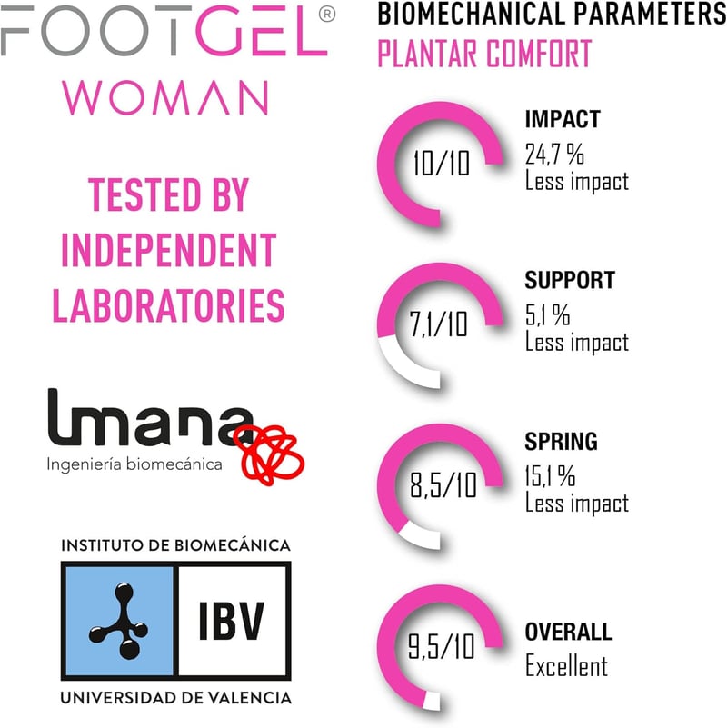 Footgel Aloe Verás Női Talpbetét, 35-38-as Méret