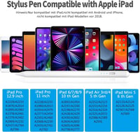 KBCASE iPad Érintőceruza - Dőlésfelismerő Stylus Toll Kompatibilis iPad 2018-2022 Modellekkel, 5 Cserélhető Heggyel 2