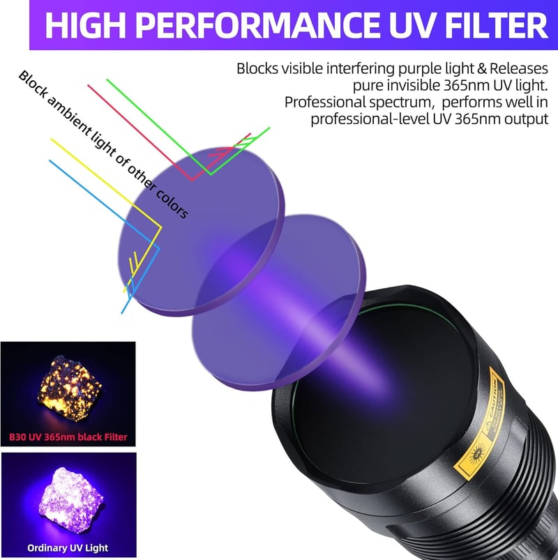 DarkBeam 365nm UV lámpa 36W - Erős fekete fény állatvizeletre, szivárgásra, ásványokra