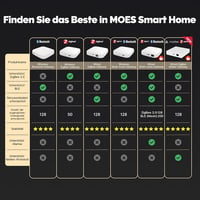 MOES Matt Okos Gateway - Zigbee Hub Tuya eszközökhöz - Kompatibilis Apple HomeKit, SmartThings, Alexa és Google Home rendszerekkel 5