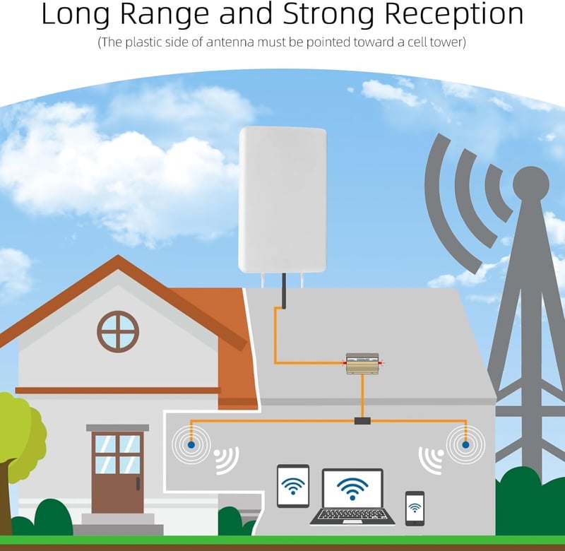 JAOGAUS 5G LTE Kültéri Antenna 18dBi Erősítővel - Nagy Hatótávolságú Jelerősítő 700-4000MHz - 2x10m Kábellel TS9/SMA Csatlakozóval 3G 4G Rou