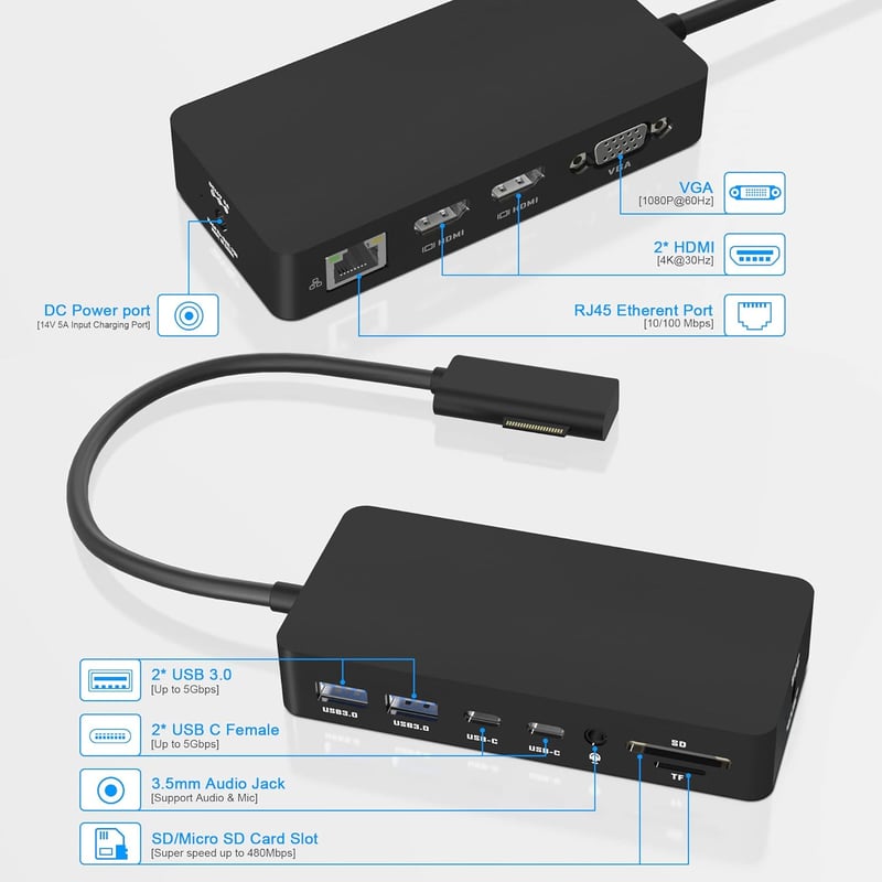 Microsoft Surface Dokkoló 12az1-ben, 3 Kijelzős, 4K HDMI és VGA Portokkal