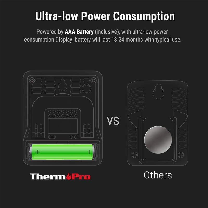 ThermoPro TP49-6 Digitális Hőmérő és Páratartalom Mérő 6 db