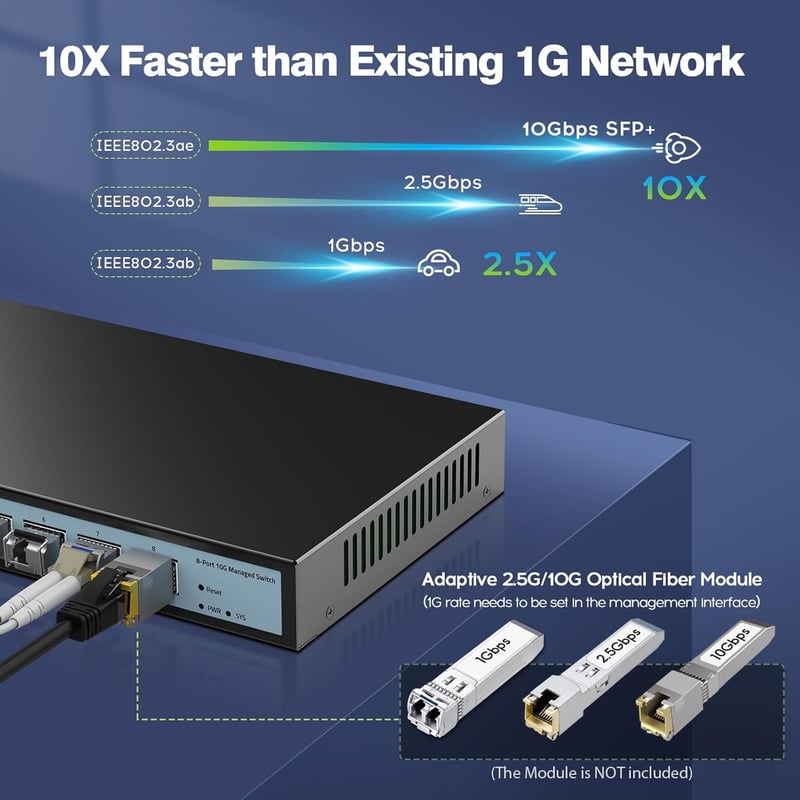 SODOLA 10G Menedzselhető Hálózati Switch 8 SFP+ Porttal - Fali, Ventilátor Nélküli, 160G Sávszélesség, VLAN/QoS/LACP Támogatás, NAS/Szerver 