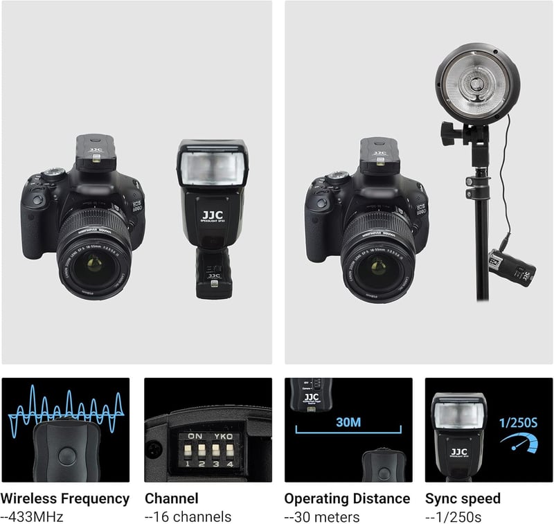 Sony Alpha és RX sorozatú fényképezőgépekhez JJC vezeték nélküli vakukioldó szett (2 vevővel)
