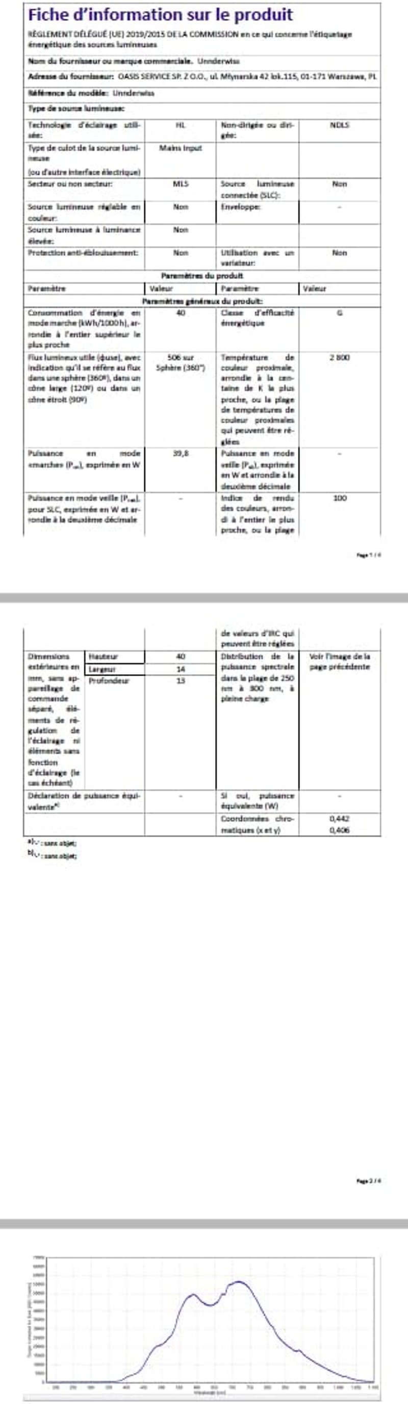 Unnderwiss G4 Halogén Izzó Csomag (10db) - 12V 20W 2800K Meleg Fehér, Fényerőszabályozható, Kristálycsillárokhoz, Konyhába, Lakóautóba, 2000