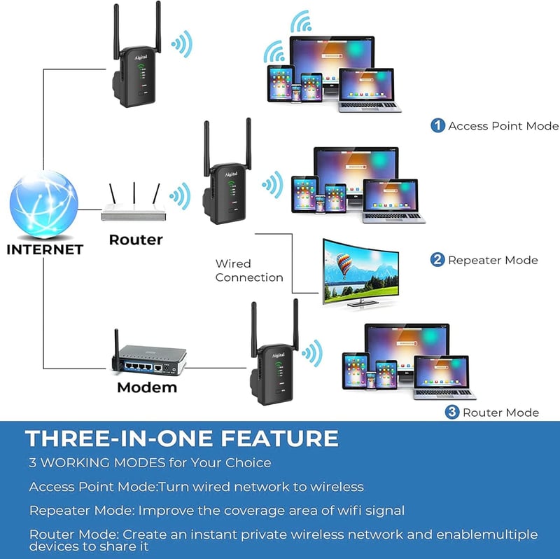 Aigital WN532 WiFi Jelismétlő - Fekete Vezeték Nélküli Jelerősítő, 802.11bgn Szabvány, Super Booster Funkcióval, 160g