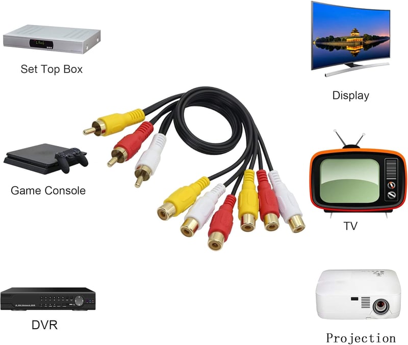GINTOOYUN Audió-Videó Elosztó Kábel - 3 RCA Dugó 6 RCA Aljzatra - 3m Aranyozott Kompozit AV Hosszabbító TV, DVD, Set-Top Box Készülékekhez