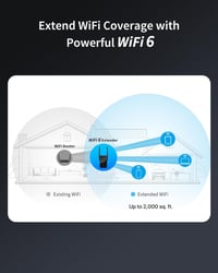 BrosTrend AX1500 WiFi 6 Erősítő Dual Band 1500Mbps Gigabit LAN Port 3