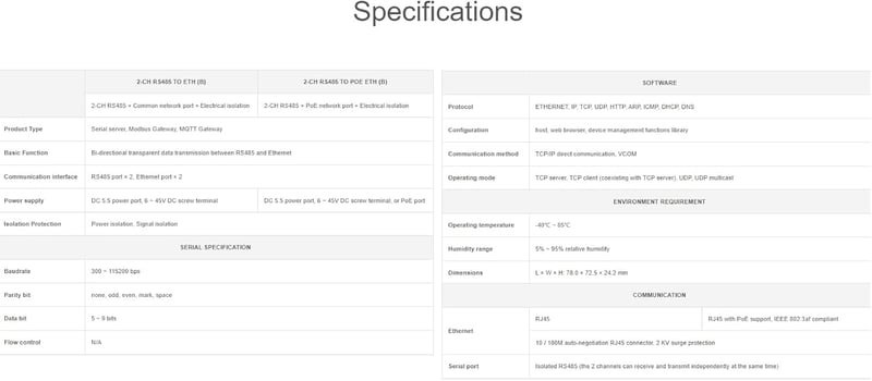 Waveshare 2-CH RS485 Ethernet Konverter Modul POE Funkcióval - Ipari Sínre Szerelhető Izolált Soros Szerver Modbus/MQTT Támogatással
