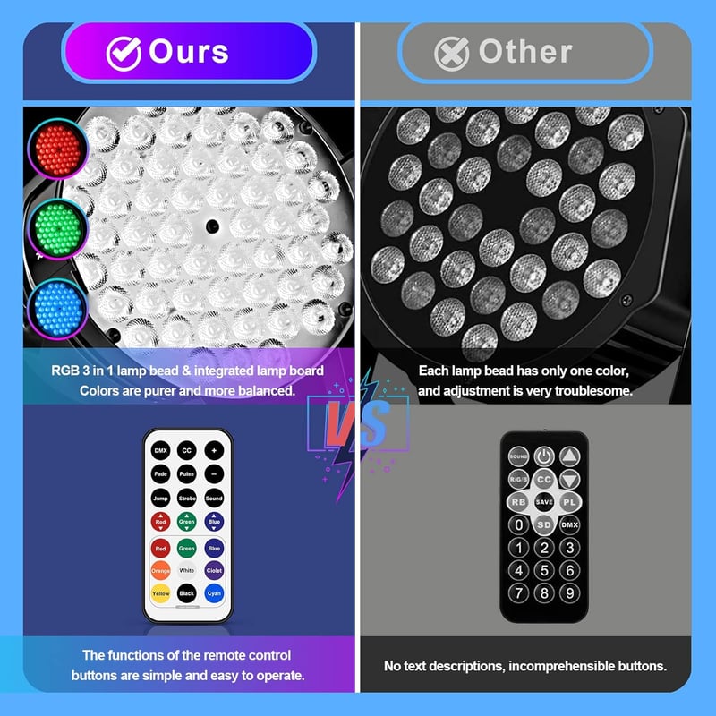 BETOPPER 160W RGB LED Par Lámpa - DMX Vezérelhető Diszkó Fény Távirányítóval - Stroboszkóp Színpadi Effekt Klubokhoz, Bulikhoz, Esküvőkre