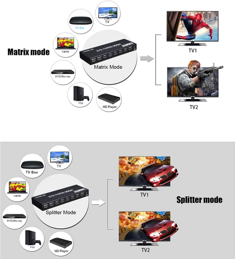 XYKJOBC 4K 60Hz 6x2 HDMI Mátrix Elosztó - PC és TV Kettős Monitoros Rendszerhez