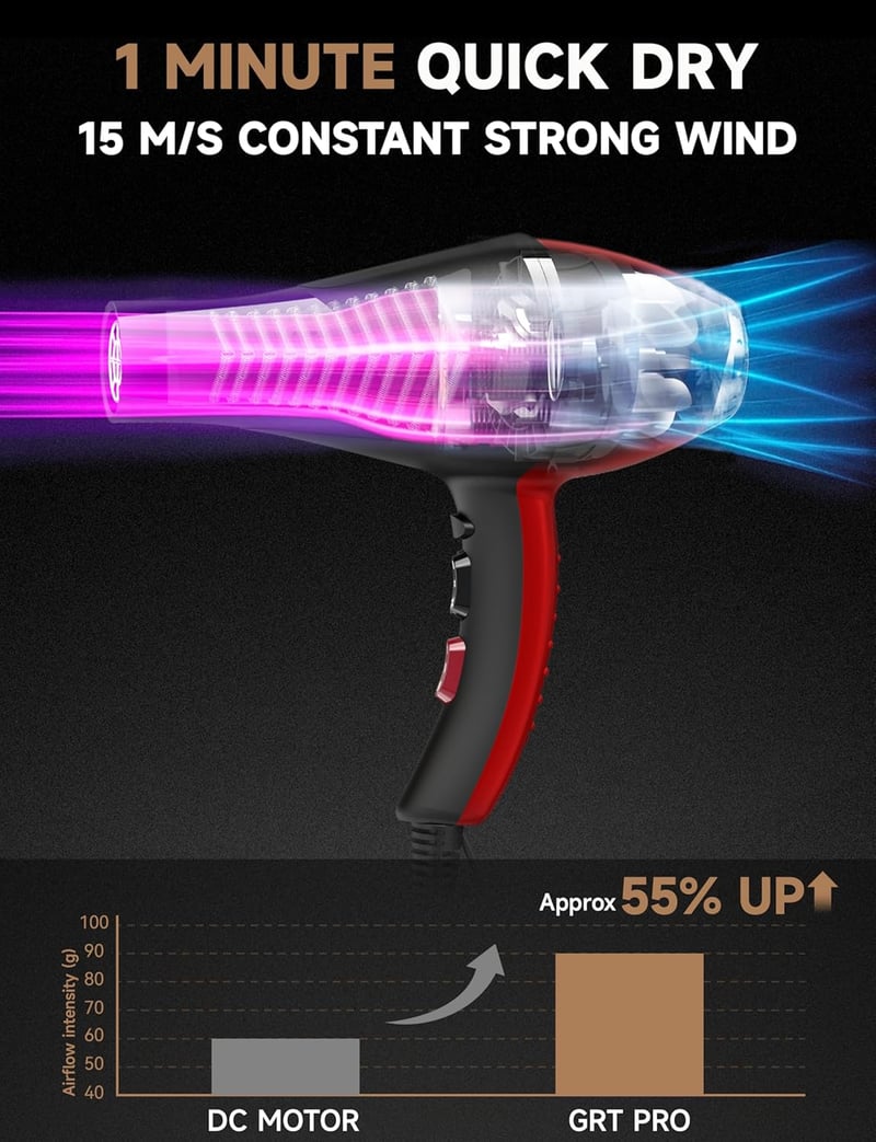Professional Hair Dryer 2400W AC Motoros Hajszárító Diffúzorral, 40 Millió Negatív Ion, 3 Hőfokozat, 2 Sebesség, Szalonminőségű Gyorsszárítá