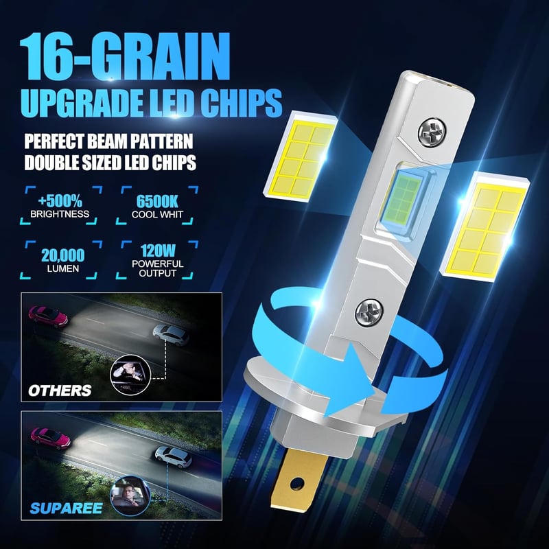 SUPAREE H1 LED autólámpa, 20000LM, 6500K fehér fény, ventilátor nélkül, 2 db