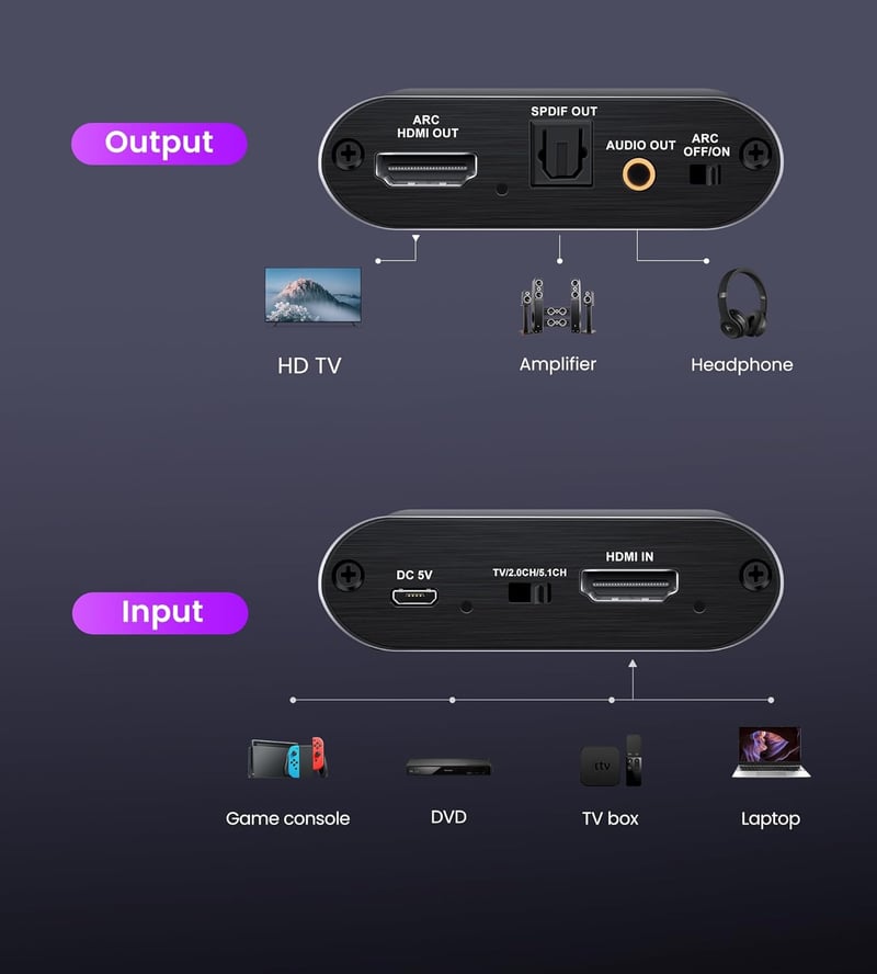 Avedio Links 4K HDMI Audio Kinyerő - PS5, XBOX, Fire Stick Kompatibilis