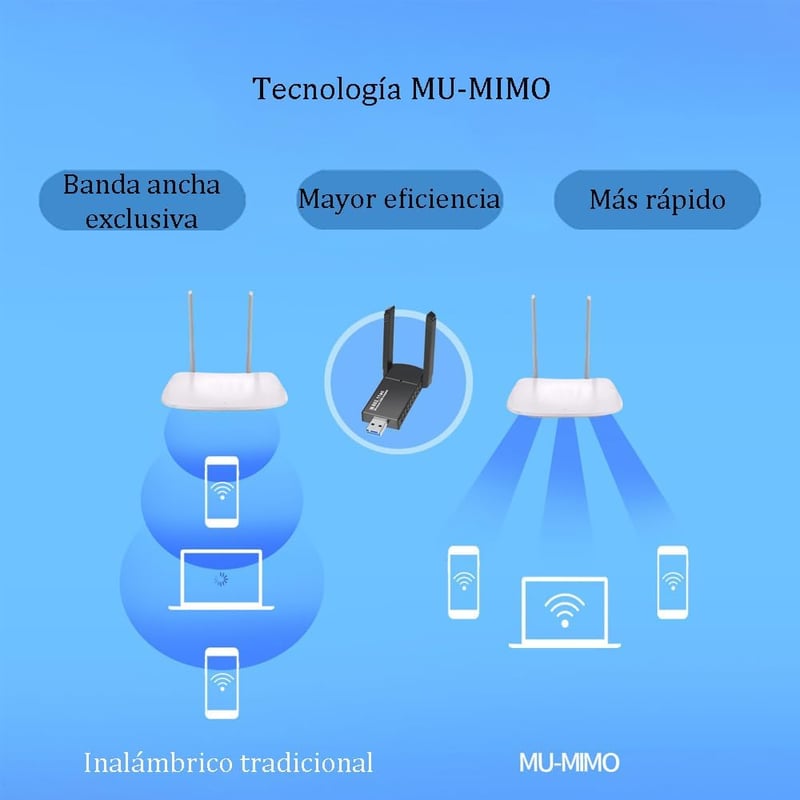 JESWO Dual Band WiFi USB Adapter 1300Mbps - Nagy Hatótávolságú 2×5dBi Antennával, 5GHz/2.4GHz, Windows 11/10/8/7/XP Kompatibilis