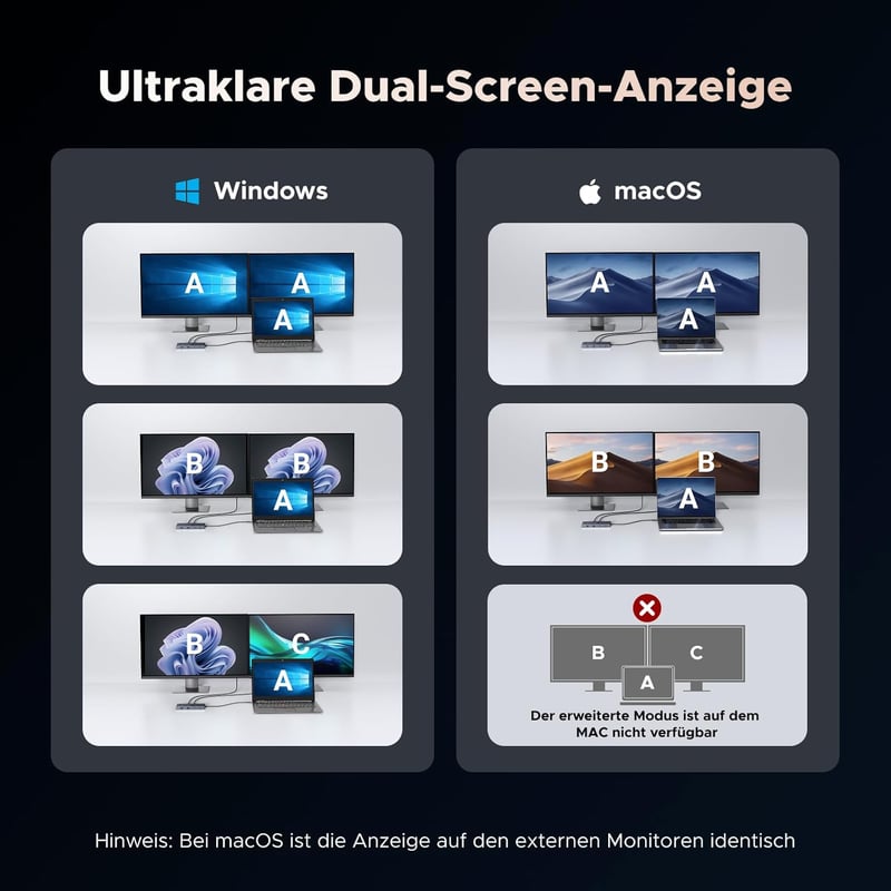 UGREEN Revodok Pro USB C Hub 10Gbps Dokkoló - 2 HDMI 4K@60Hz Kettős Kijelző, 100W PD Töltés, USB 3.2 Portok, XPS, Chromebook, Surface Pro Ko