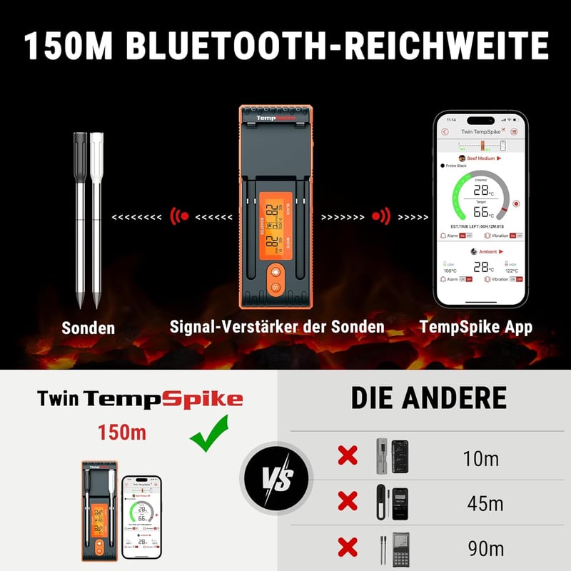 ThermoPro Twin TempSpike Vezeték Nélküli Húshőmérő - 150m Bluetooth Hatótáv, Kettős Szenzor, Töltőállomás Kijelzővel, Mosogatógépben Mosható
