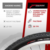 Fincci 26 x 1.95 Slick Kerékpár Gumi Szett Schräder Szelepes Belsőkkel, 3mm Defektvédelemmel - Városi, Országúti, MTB és Hibrid Biciklikhez 5