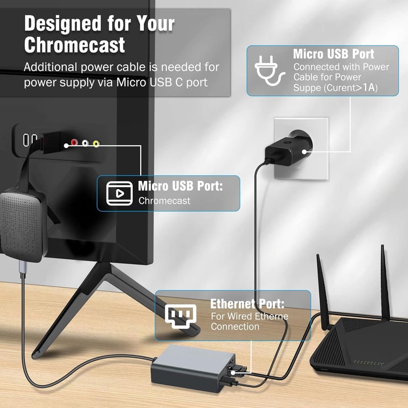RUIZHI 100W USB-C Ethernet Adapter - Gigabit RJ45 Hálózati Csatlakozó és Gyorstöltő Chromecast, Telefon, MacBook és Windows Eszközökhöz