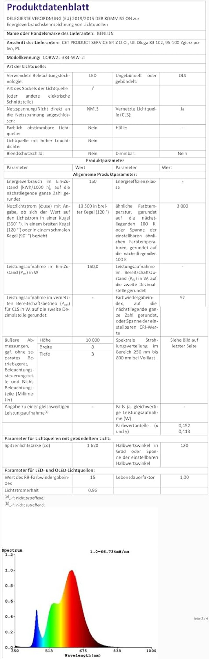 BENLUN 24V CCT LED szalag 10m konyhaszekrény világítás 2700K-6500K dimmerrel