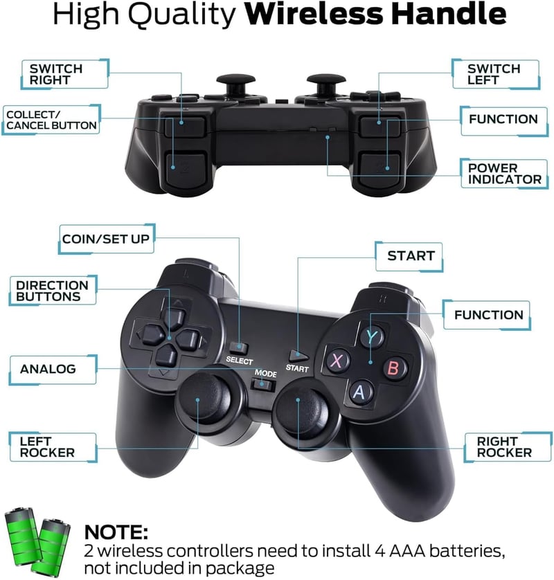 Retro Game Console 4K HD Játékkonzol 20000+ Beépített Játékkal, 2.4GHz Vezeték Nélküli Kontrollerrel, 9 Klasszikus Emulátorral, TV Csatlakoz