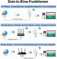 TP-Link AC1200 Dual Band WiFi Jelerősítő és Repeater, 5GHz/2.4GHz, 1200Mbps 4